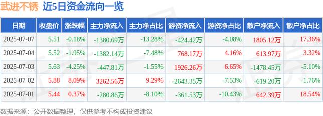 603878股票行情，603878歷史行情